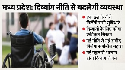 मध्य प्रदेश में एकीकृत दिव्यांग नीति का ऐलान: मानसिक दिव्यांग वयस्कों के लिए विशेष शेल्टर होम, मिलेगी बड़ी राहत